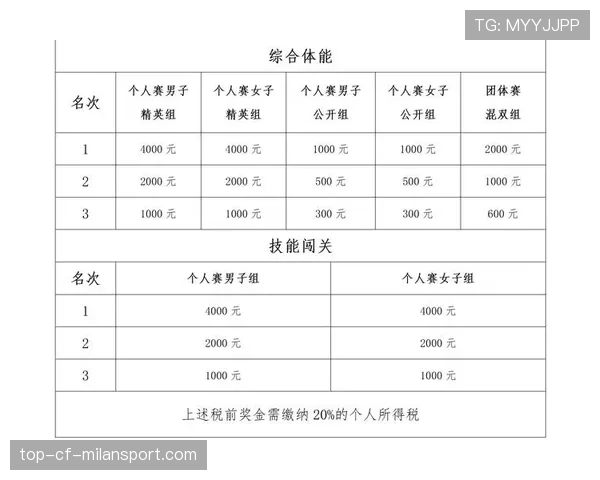 全民体能大赛全国巡回将落地10座城市,2021全民体能大赛 全民体能大赛全国巡回将落地10座城市,2021全民体能大赛