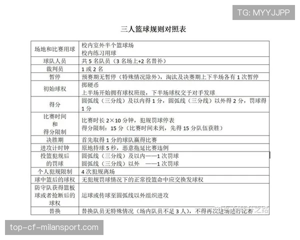 国际篮球联赛推行球员社区服务积分制度，国际篮球赛计分表